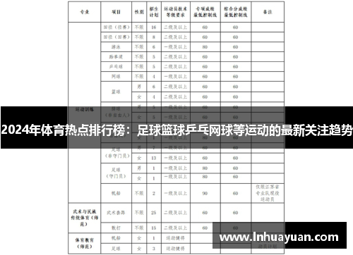 2024年体育热点排行榜：足球篮球乒乓网球等运动的最新关注趋势