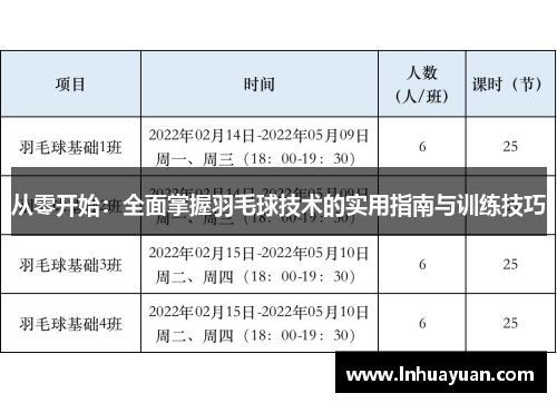 从零开始：全面掌握羽毛球技术的实用指南与训练技巧