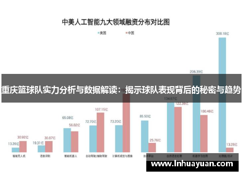 重庆篮球队实力分析与数据解读：揭示球队表现背后的秘密与趋势