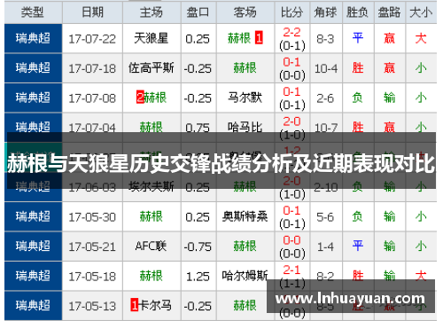 赫根与天狼星历史交锋战绩分析及近期表现对比